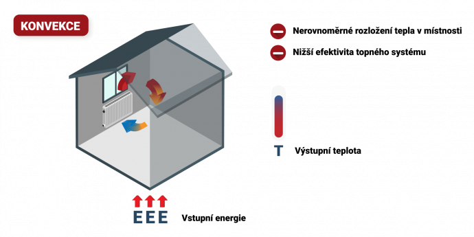 ¿Cómo funcionan las láminas eléctricas de calefacción por suelo MAXECO?